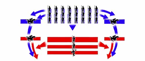 Battle of Zama Step 3