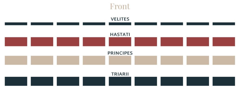 Roman Legion Formation (2nd Century BC)