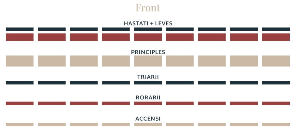 Roman Army Formation (4th Century BC)
