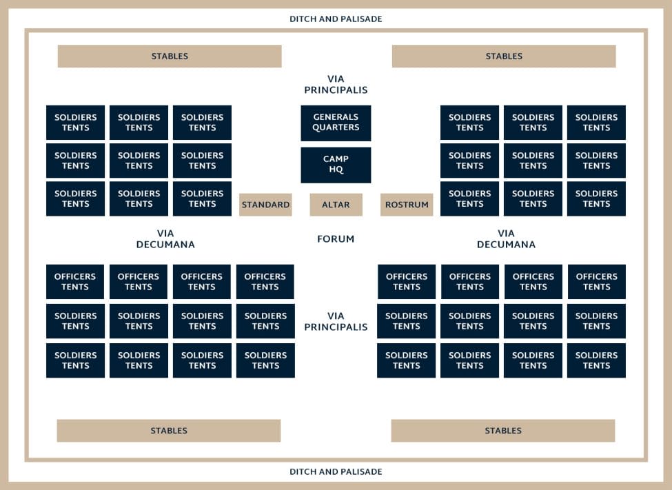The Layout of a Roman Legion's camp
